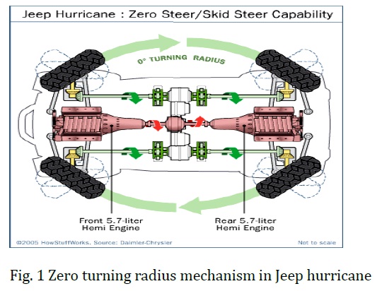 Zero Turn Vehicle